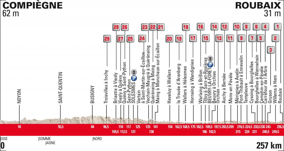 2019_paris_roubaix_profile_1000x1000.png