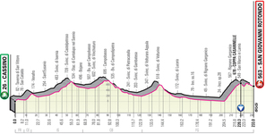 Stage profile | Giro d'Italia | Stage 6 | Cassino-San Giovanni Rotondo (233 km)