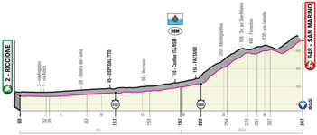 Stage profile | Giro d'Italia | Stage 9 (ITT)  | Riccione-San Marino (34.7 km)