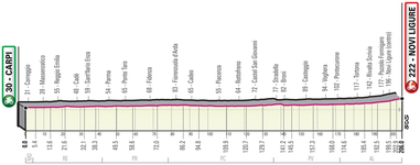 Stage profile | Giro d'Italia | Stage 11 | Carpi-Novi Ligure (206 km)