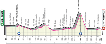 Stage profile | Giro d'Italia | Stage 12 | Cuneo-Pinerolo (146 km)