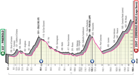 Stage profile | Giro d'Italia | Stage 13 | Pinerolo-Ceresole Reale (Lago Serru) (188 km)