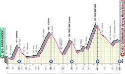 Stage profile | Giro d'Italia | Stage 14 | Saint-Vincent-Courmayeur (Monte Bianco) (131 km)