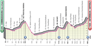 Stage profile | Giro d'Italia | Stage 17 | Commezzadura (Val Di Sole)-Anterselva/Antholz (180 km)