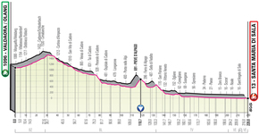 Stage profile | Giro d'Italia | Stage 18 | Valdaora/Olang-Santa Maria Di Sala (220 km)