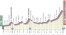 Stage profile | Giro d'Italia | Stage 19 | Treviso-San Martino Di Castrozza (151 km)