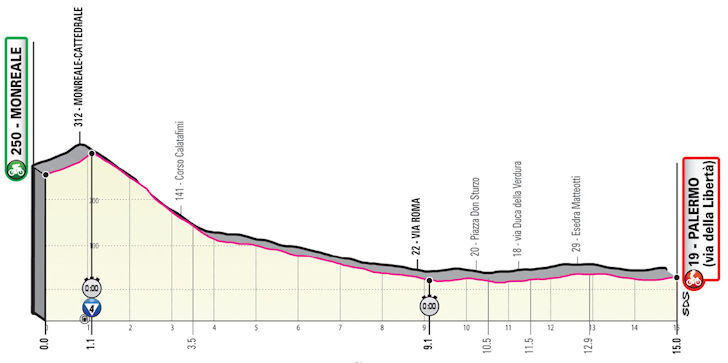 Giro D Italia Stage Profiles Cycling Insights And Predictions