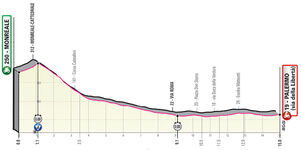 Stage profile | Giro d'Italia | Stage 1 (ITT)  | Monreale-Palermo (15.1 km)