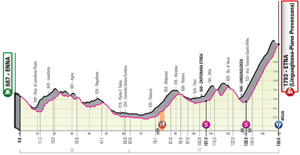 Giro D Italia Stage Profiles Cycling Insights And Predictions