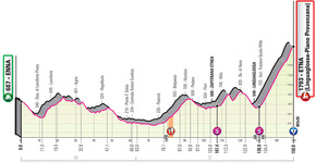 Stage profile | Giro d'Italia | Stage 3 | Enna-Etna (150 km)