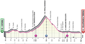 Stage profile | Giro d'Italia | Stage 4 | Catania-Villafranca Tirrena (140 km)