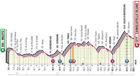 Stage profile | Giro d'Italia | Stage 5 | Mileto-Camigliatello Silano (225 km)