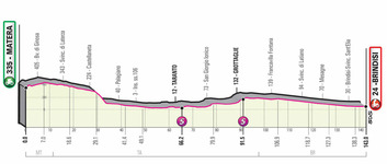 Stage profile | Giro d'Italia | Stage 7 | Matera-Brindisi (143 km)