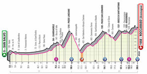 Stage profile | Giro d'Italia | Stage 9 | San Salvo-Roccaraso (208 km)