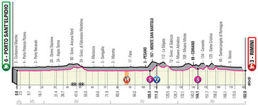 Stage profile | Giro d'Italia | Stage 11 | Porto Sant'elpidio-Rimini (182 km)