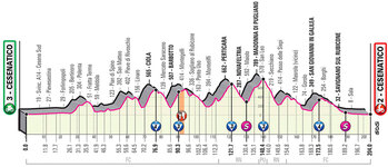 Stage profile | Giro d'Italia | Stage 12 | Cesenatico-Cesenatico (204 km)