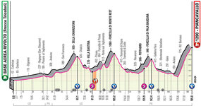 Stage profile | Giro d'Italia | Stage 15 | Base Aerea Rivolto-Piancavallo (185 km)