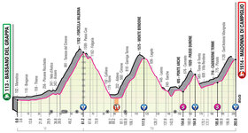 Stage profile | Giro d'Italia | Stage 17 | Bassano Del Grappa-Madonna Di Campiglio (203 km)