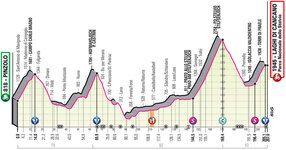 Stage profile | Giro d'Italia | Stage 18 | Pinzolo-Laghi Di Cancano (207 km)