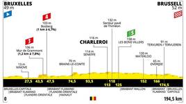 Stage profile | Tour de France | Stage 1 | Bruxelles-Brussel (194.5 km)
