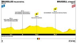 Stage profile | Tour de France | Stage 2 (TTT)  | Bruxelles Palais Royal-Brussel Atomium (27.6 km)