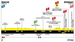 Stage profile | Tour de France | Stage 3 | Binche-Épernay (215 km)