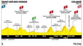 Stage profile | Tour de France | Stage 5 | Saint-Dié-des-Vosges-Colmar (175.5 km)