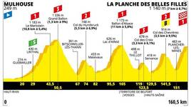 Stage profile | Tour de France | Stage 6 | Mulhouse-La Planche des Belles Filles (160.5 km)