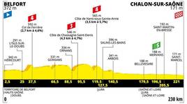 Stage profile | Tour de France | Stage 7 | Belfort-Chalon-sur-Saône (230 km)