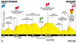 Stage profile | Tour de France | Stage 9 | Saint-Étienne-Brioude (170.5 km)