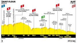 Stage profile | Tour de France | Stage 10 | Saint-Flour-Albi (217.5 km)