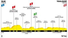 Stage profile | Tour de France | Stage 11 | Albi-Toulouse (167 km)