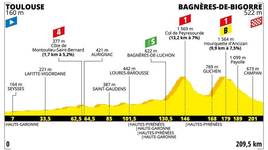 Stage profile | Tour de France | Stage 12 | Toulouse-Bagnères-de-Bigorre (209.5 km)