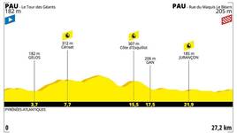 Stage profile | Tour de France | Stage 13 (ITT)  | Pau-Pau (27.2 km)