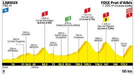 Stage profile | Tour de France | Stage 15 | Limoux-Foix Prat d'Albis (185 km)