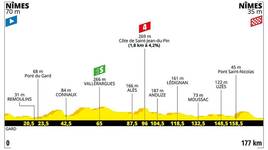 Stage profile | Tour de France | Stage 16 | Nîmes-Nîmes (177 km)