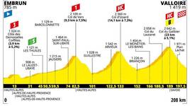 Stage profile | Tour de France | Stage 18 | Embrun-Valloire (208 km)