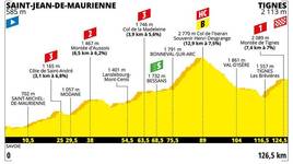 Stage profile | Tour de France | Stage 19 | Saint-Jean-de-Maurienne-Tignes (126.5 km)