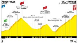 Stage profile | Tour de France | Stage 20 | Albertville-Val Thorens (130 km)
