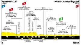 Stage profile | Tour de France | Stage 21 | Rambouillet-Paris Champs-Élysées (128 km)
