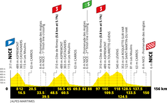 Stage profile | Tour de France | Stage 1 | Nice-Nice (156 km)