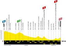 Stage profile | Tour de France | Stage 5 | Gap-Privas (183 km)