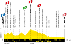 Stage profile | Tour de France | Stage 7 | Millau-Lavaur (168 km)