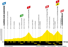 Stage profile | Tour de France | Stage 8 | Cazères-Loudenvielle (141 km)