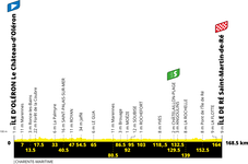 Stage profile | Tour de France | Stage 10 | île d'Oléron (Le Château-d'Oléron)-Île de Ré (Saint-Martin-de-Ré) (168.5 km)