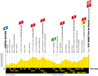 Stage profile | Tour de France | Stage 13 | Châtel-Guyon-Pas de Peyrol (Le Puy Mary) (191.5 km)