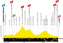 Stage profile | Tour de France | Stage 14 | Clermont-Ferrand-Lyon (194 km)