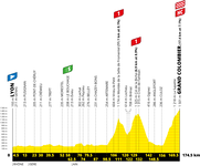 Stage profile | Tour de France | Stage 15 | Lyon-Grand Colombier (174.5 km)