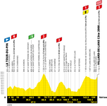 Stage profile | Tour de France | Stage 16 | La Tour-du-Pin-Villard-de-Lans (164 km)