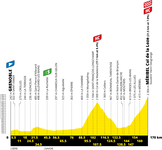 Stage profile | Tour de France | Stage 17 | Grenoble-Méribel - Col de la Loze (170 km)